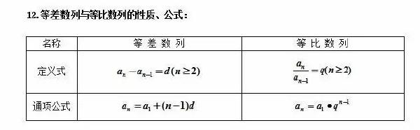 成人高考數(shù)學(xué)公式有哪些？常用公式分享！-3