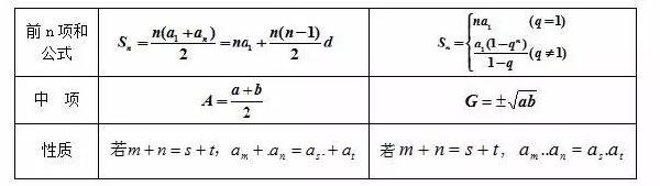 成人高考數(shù)學(xué)公式有哪些？常用公式分享！-4