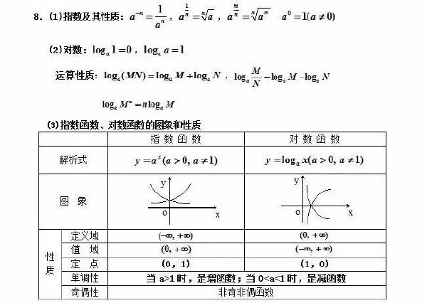 成人高考數(shù)學(xué)公式有哪些？常用公式分享！-2