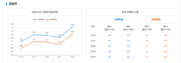 考研國家線近五年走勢(shì)如何？-6