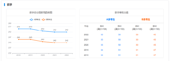 考研國家線近五年走勢(shì)如何？-9