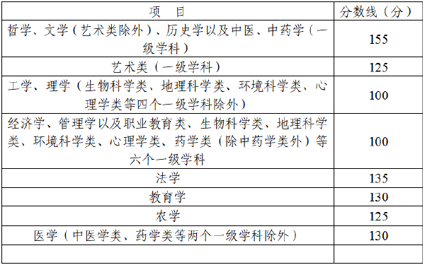 四川省2022年成人高考錄取分?jǐn)?shù)線高嗎？沒(méi)被錄取怎么辦？-2