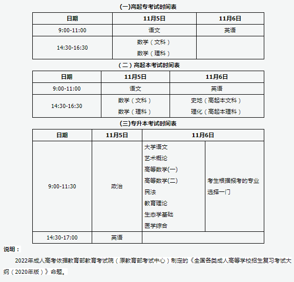 成人本科考試時(shí)間是什么時(shí)候？-1