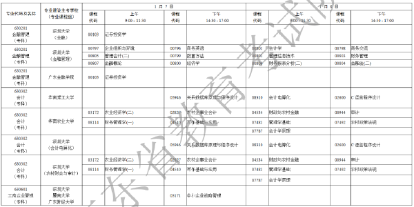 2023年1月廣東自考考試時(shí)間安排表-9