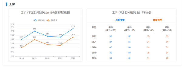 考研國家線近五年走勢(shì)如何？-8