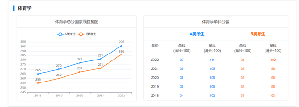 考研國家線近五年走勢(shì)如何？-14