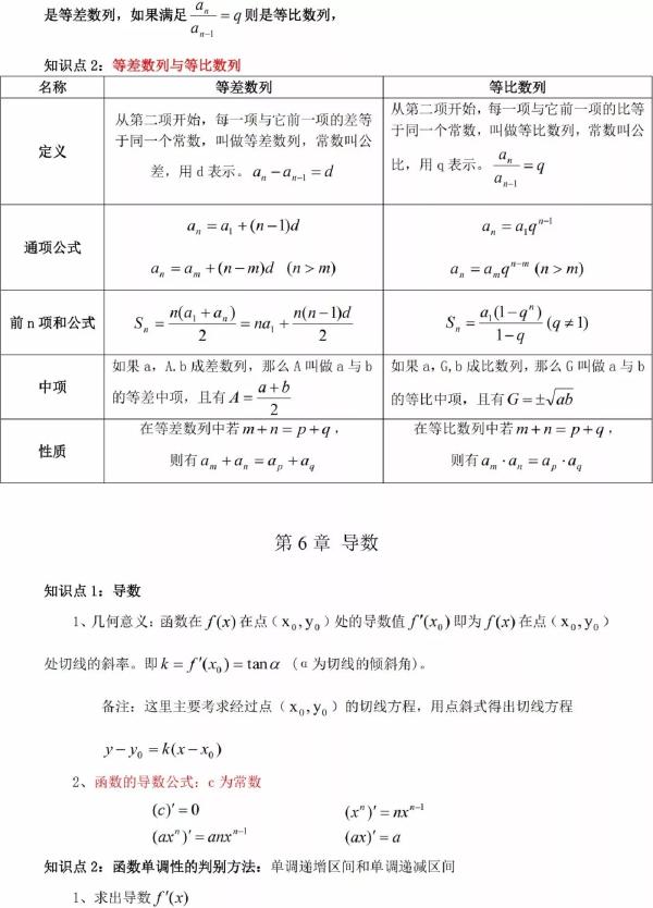 成人高考數(shù)學(xué)知識點有哪些？知識點歸納匯總！-7