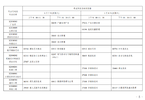 2023年1月江蘇自考考試日程表-4