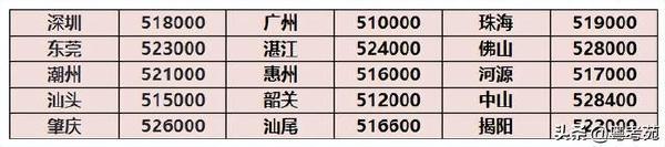 廣東成人高考報名詳細流程？報名費*********？-6