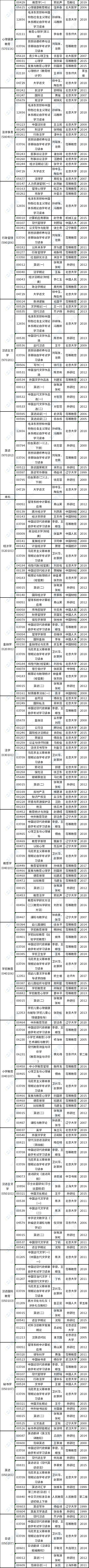 2023年4月安徽省自考教材版本目錄-2