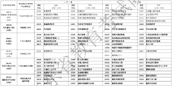 2023年1月廣東自考考試時(shí)間安排表-4