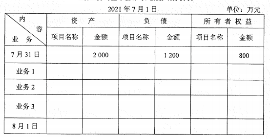 2022年4月自考00041基礎(chǔ)會(huì)計(jì)學(xué)真題及答案-1