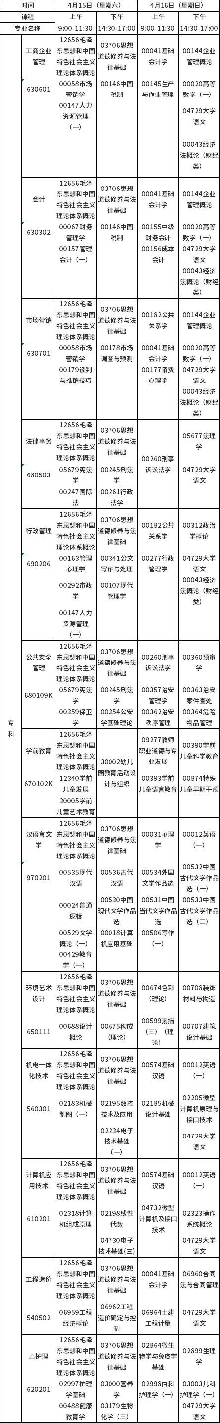 2023年4月江西自考?？普n程預(yù)安排表-1