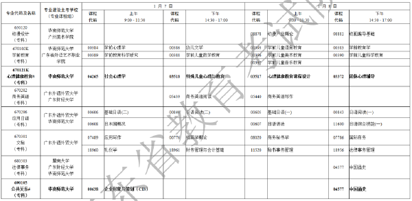 2023年1月廣東自考考試時(shí)間安排表-11