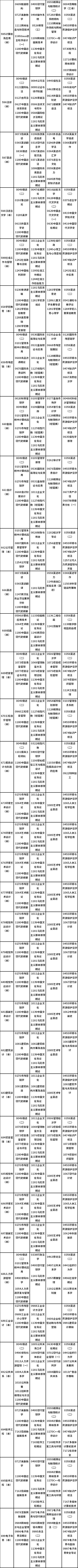 天津市2023年4月自考課程考試時(shí)間安排表-3