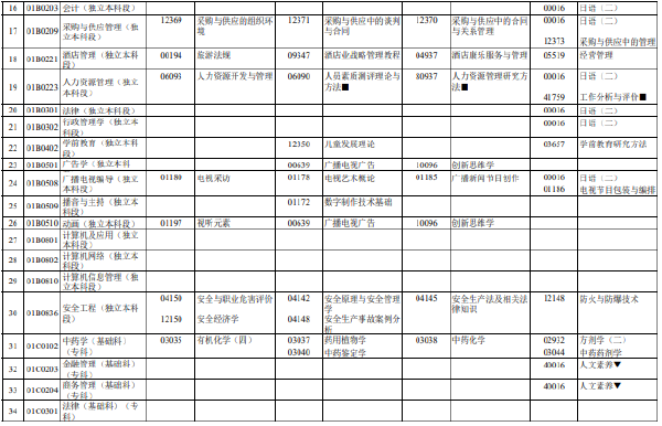 2023年4月北京市自考筆試考試時間表分享！-2