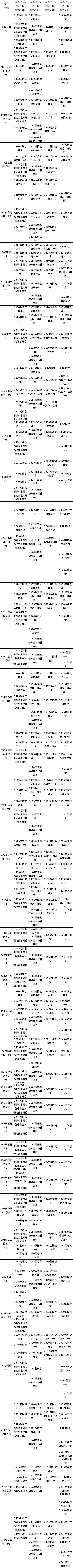 天津市2023年4月自考課程考試時(shí)間安排表-1