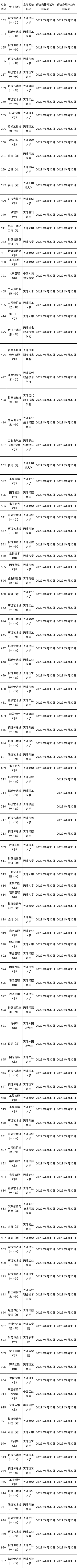 天津市2023年自考視覺傳達(dá)設(shè)計等專業(yè)延期?？纪ㄖc(diǎn)進(jìn)速看！-1