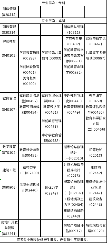 2023年4月海南自考考試時(shí)間安排分享！-6