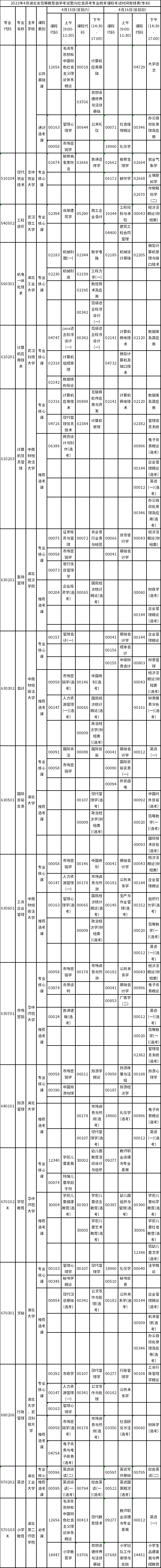 2023年4月湖北自考專(zhuān)業(yè)統(tǒng)考課程考試安排表-2