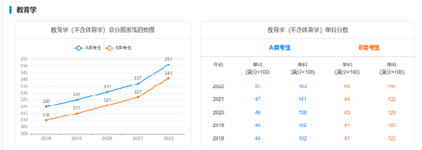 考研國家線近五年走勢(shì)如何？-4