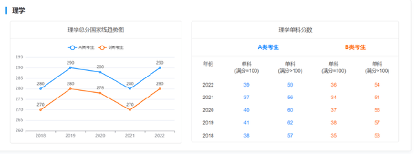 考研國家線近五年走勢(shì)如何？-7