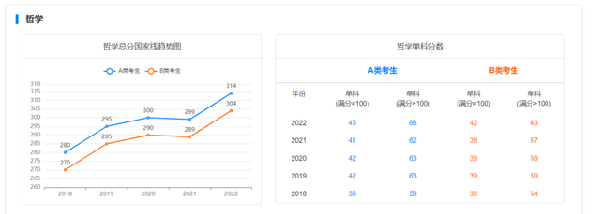 考研國家線近五年走勢(shì)如何？-1