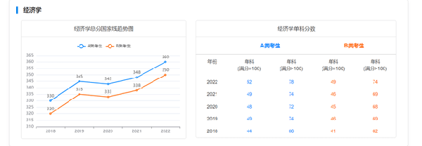 考研國家線近五年走勢(shì)如何？-2