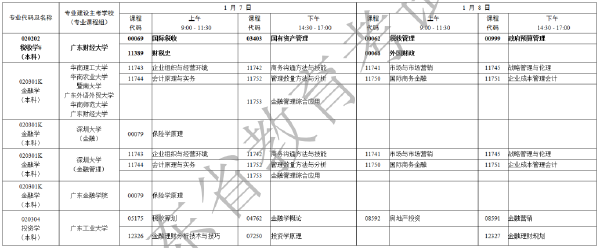 2023年1月廣東省自考專業(yè)開(kāi)考課程考試時(shí)間安排表-1