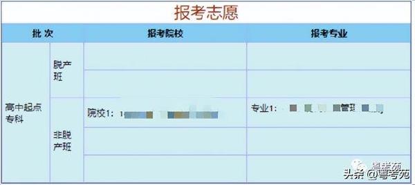 廣東成人高考報名詳細流程？報名費*********？-8