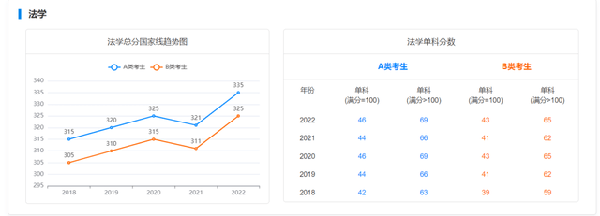 考研國家線近五年走勢(shì)如何？-3