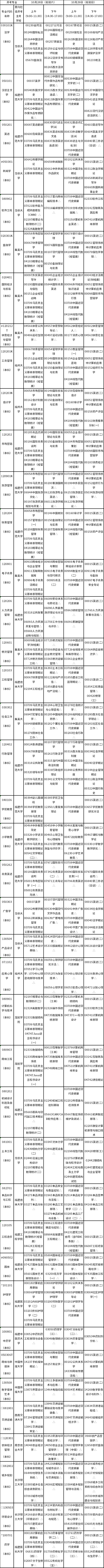 2023年10月福建自考專業(yè)考試安排分享！建議收藏-1