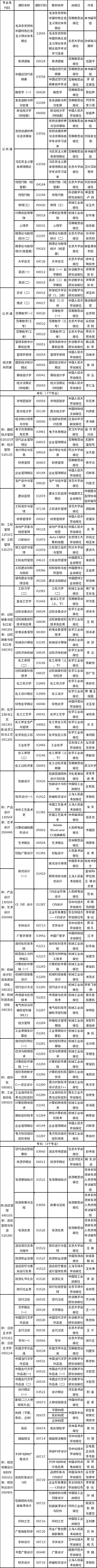 吉林省2023年4月自考?？歼^渡專業(yè)課程使用教材目錄-1