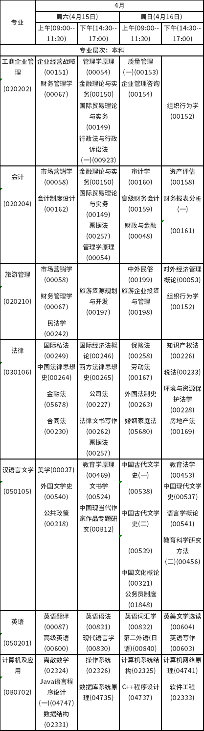 2023年4月海南自考考試時(shí)間安排分享！-3