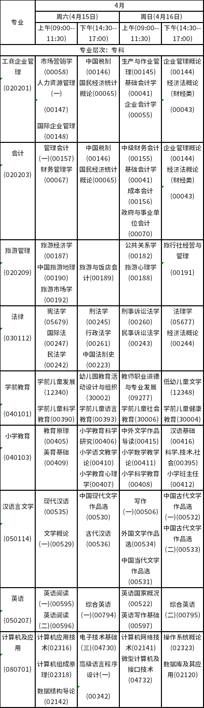 2023年4月海南自考考試時(shí)間安排分享！-2