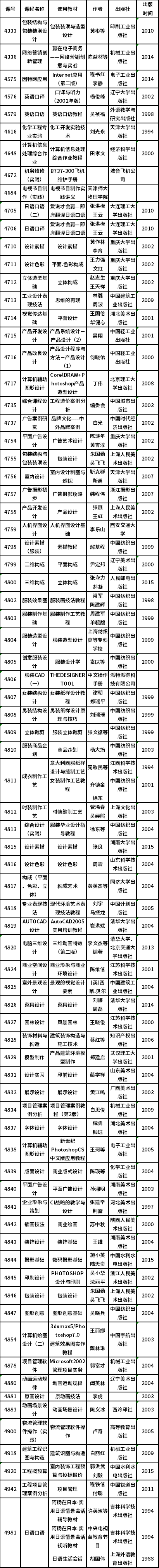 天津市2023自考部分實踐考核課程使用教材表-1