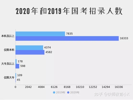 成人高考畢業(yè)可以考編制嗎？-1