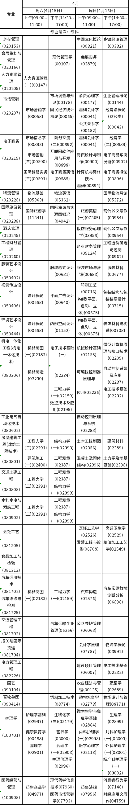 2023年4月海南自考考試時(shí)間安排分享！-4