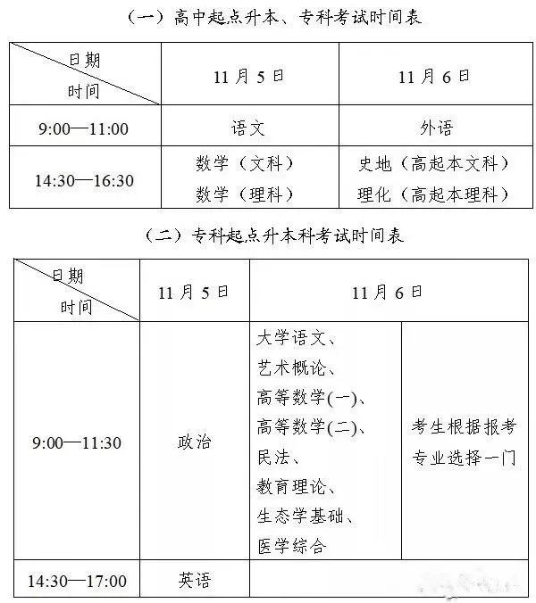 成考考試科目大綱怎么找？成人高考考什么內(nèi)容？-1