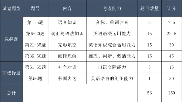 成考考試科目大綱怎么找？成人高考考什么內(nèi)容？-2