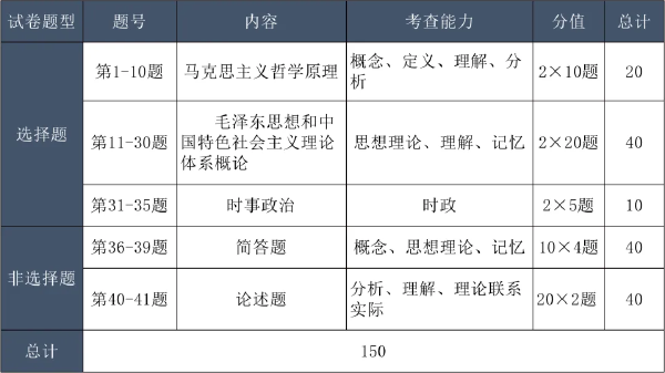 成考考試科目大綱怎么找？成人高考考什么內(nèi)容？-3