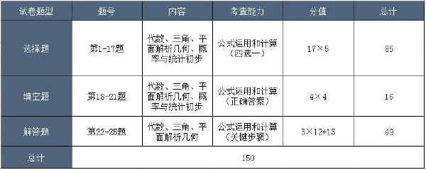 成考考試科目大綱怎么找？成人高考考什么內(nèi)容？-5