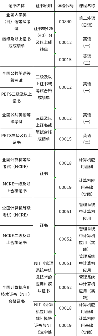 山西省2022年自考報考公告來襲-2