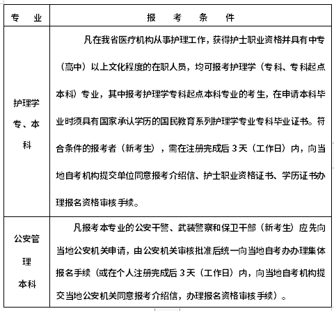 浙江2022年10月自考什么時候報名 ？怎么報名？-1