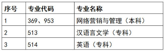 2023年天津自考專業(yè)停考！選擇的專業(yè)停考怎么辦？-1