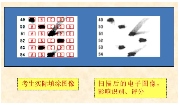 四川省教育考試院：必看！2024年成人高考考生答題須知