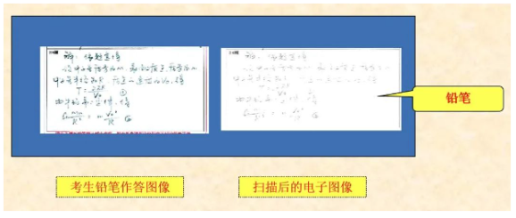 四川省教育考試院：必看！2024年成人高考考生答題須知