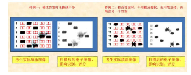 四川省教育考試院：必看！2024年成人高考考生答題須知