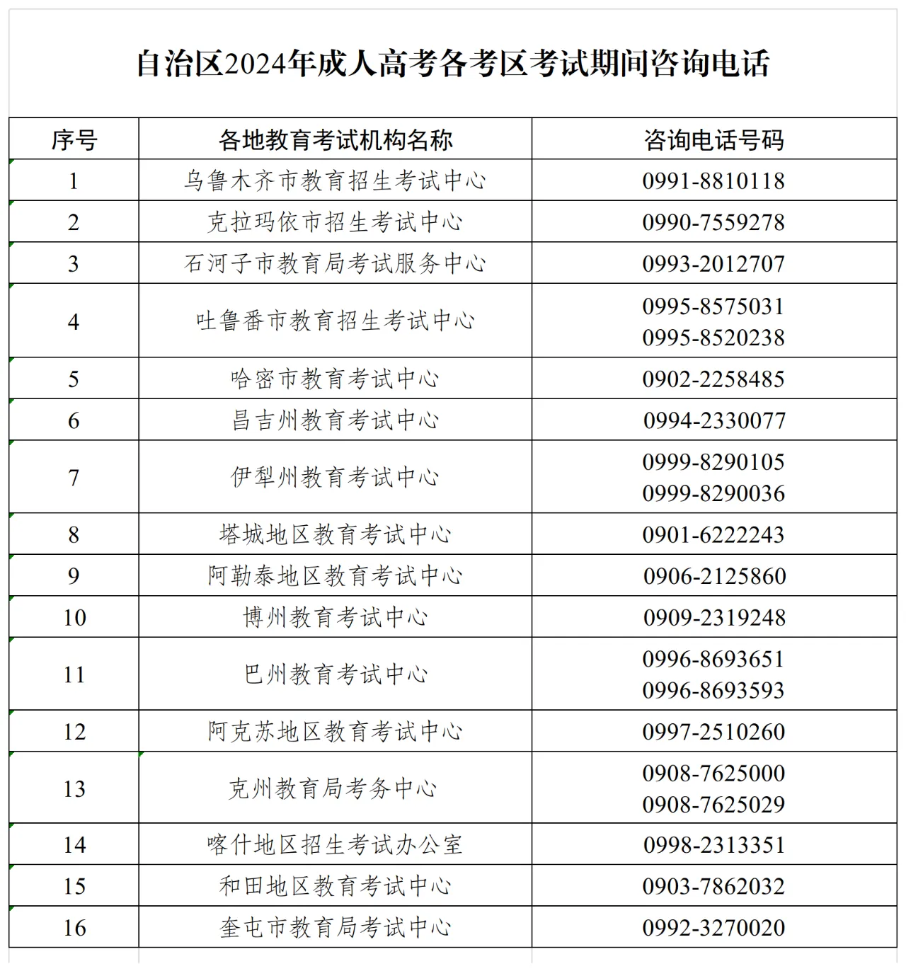 新疆教育考試院：考前溫馨提示