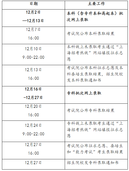 2024年上海市成人高校招生錄取工作即將開始